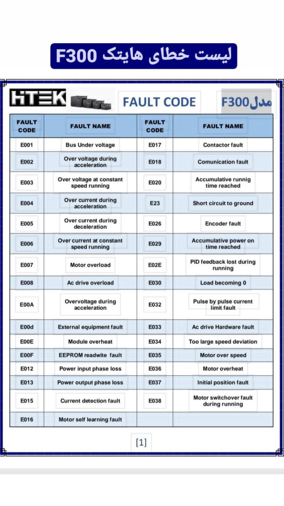 لیست خطاهای درایو هایتک f300