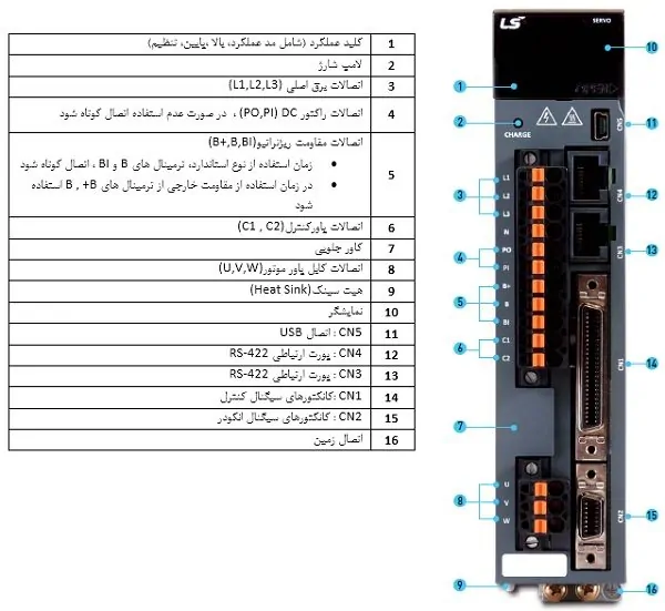 سروو درایو LS سری استاندارد XDL-S