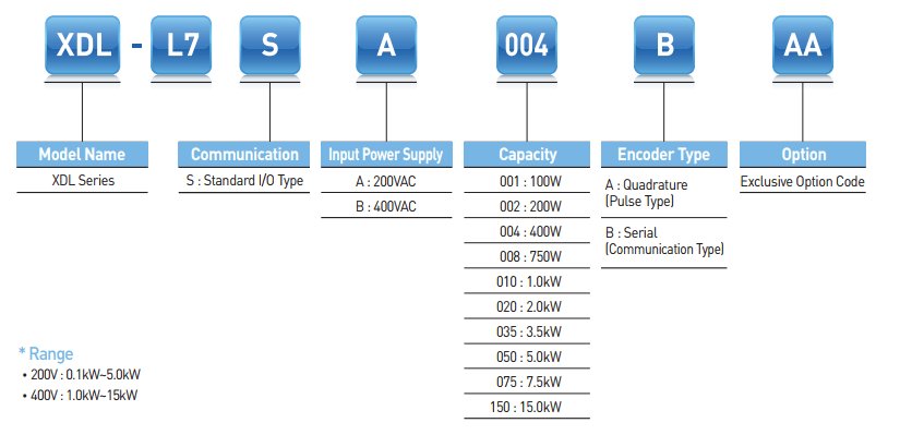 شماره فنی سروو درایو LS ( ال اس ) سری XDL