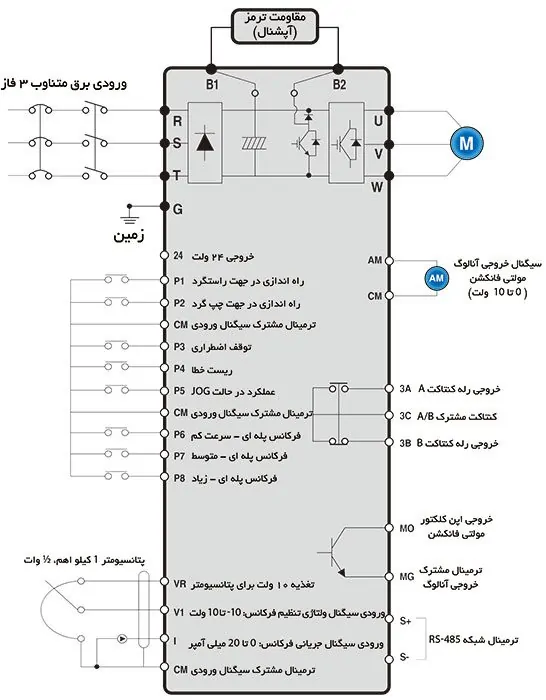 اینورتر ال اس ig5a