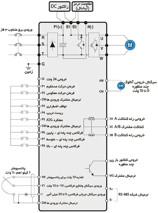 اینورتر ال اس ig5a