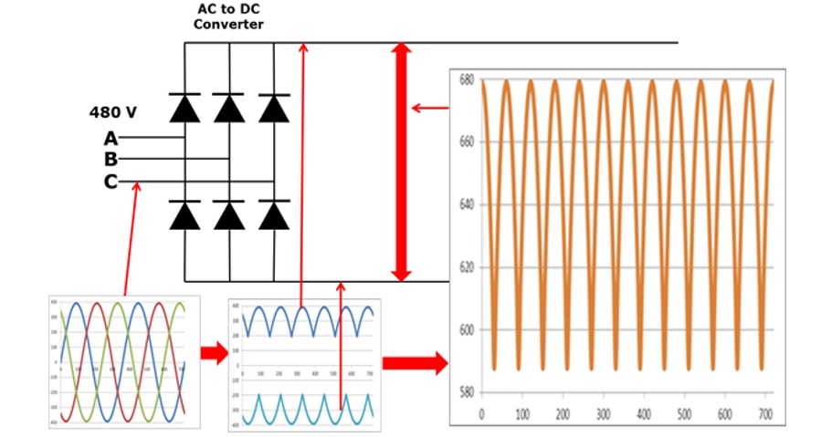 اینورتر های vfd و کاربرد های آن در صنعت 3 اینورتر های vfd و کاربرد های آن در صنعت