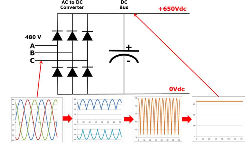 اینورتر های vfd و کاربرد های آن در صنعت 4 اینورتر های vfd و کاربرد های آن در صنعت