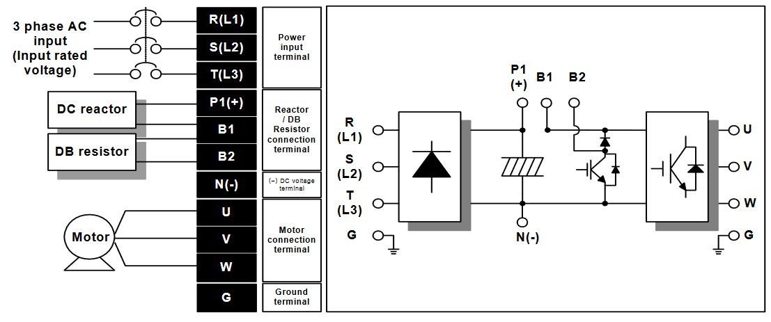 نحوه اتصال اینورتر های vfd به plc