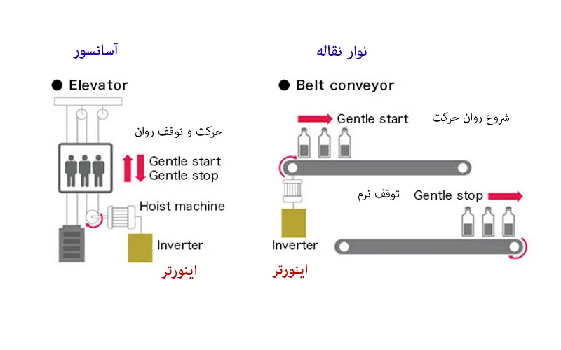 تنظیمات اولیه و پارامتر های مهم در اینورتر های vfd 2 تنظیمات اولیه و پارامتر های مهم در اینورتر های vfd