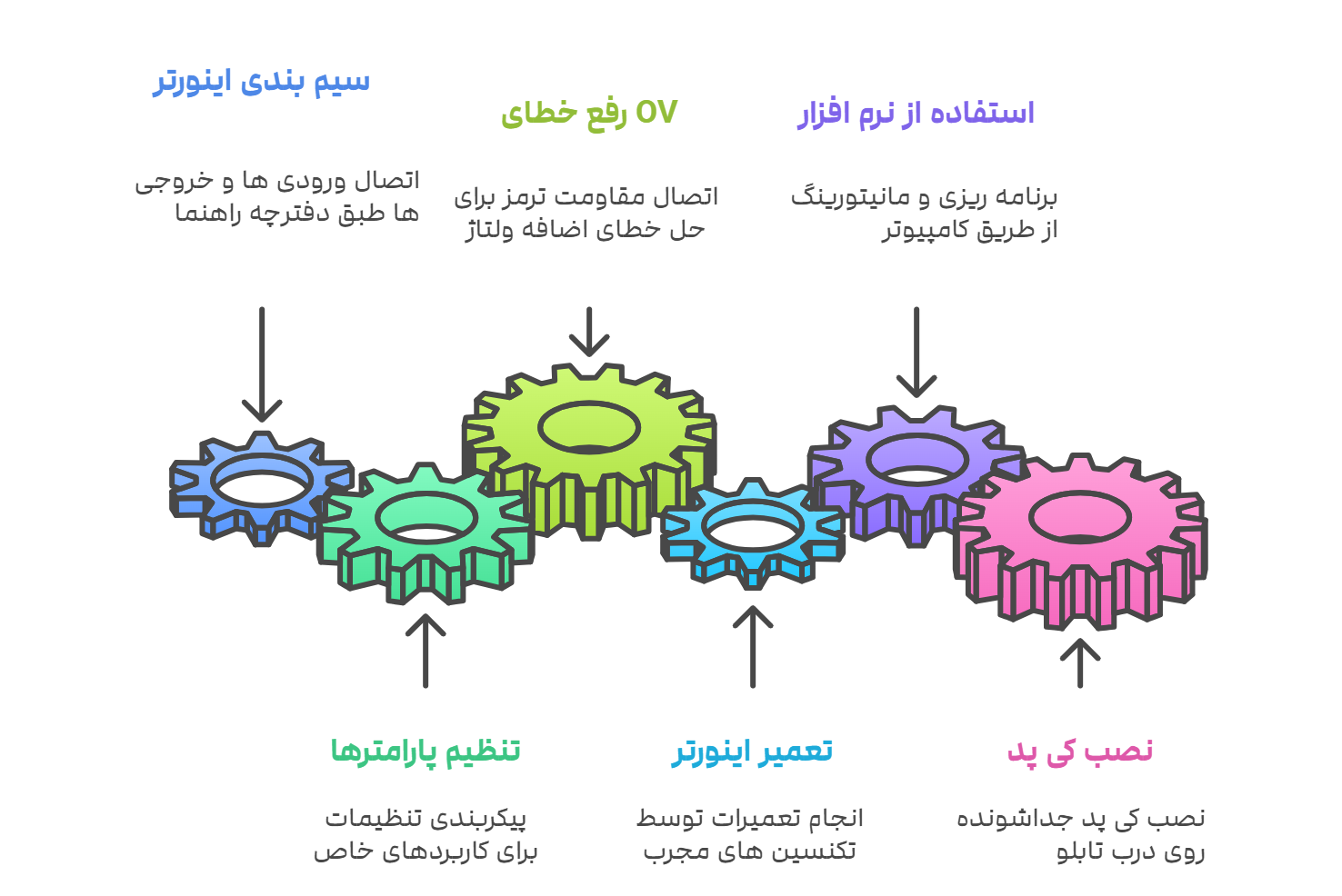 اینورتر آیمستر U1