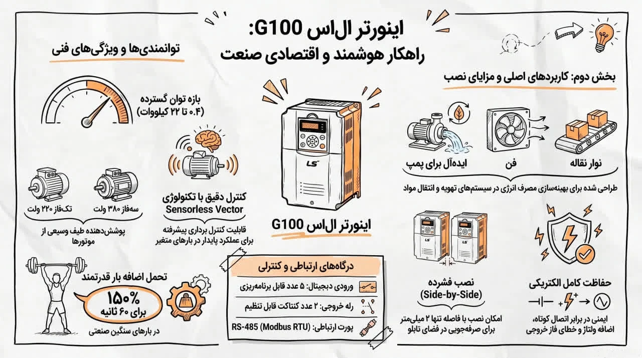 اینورتر LS G100
