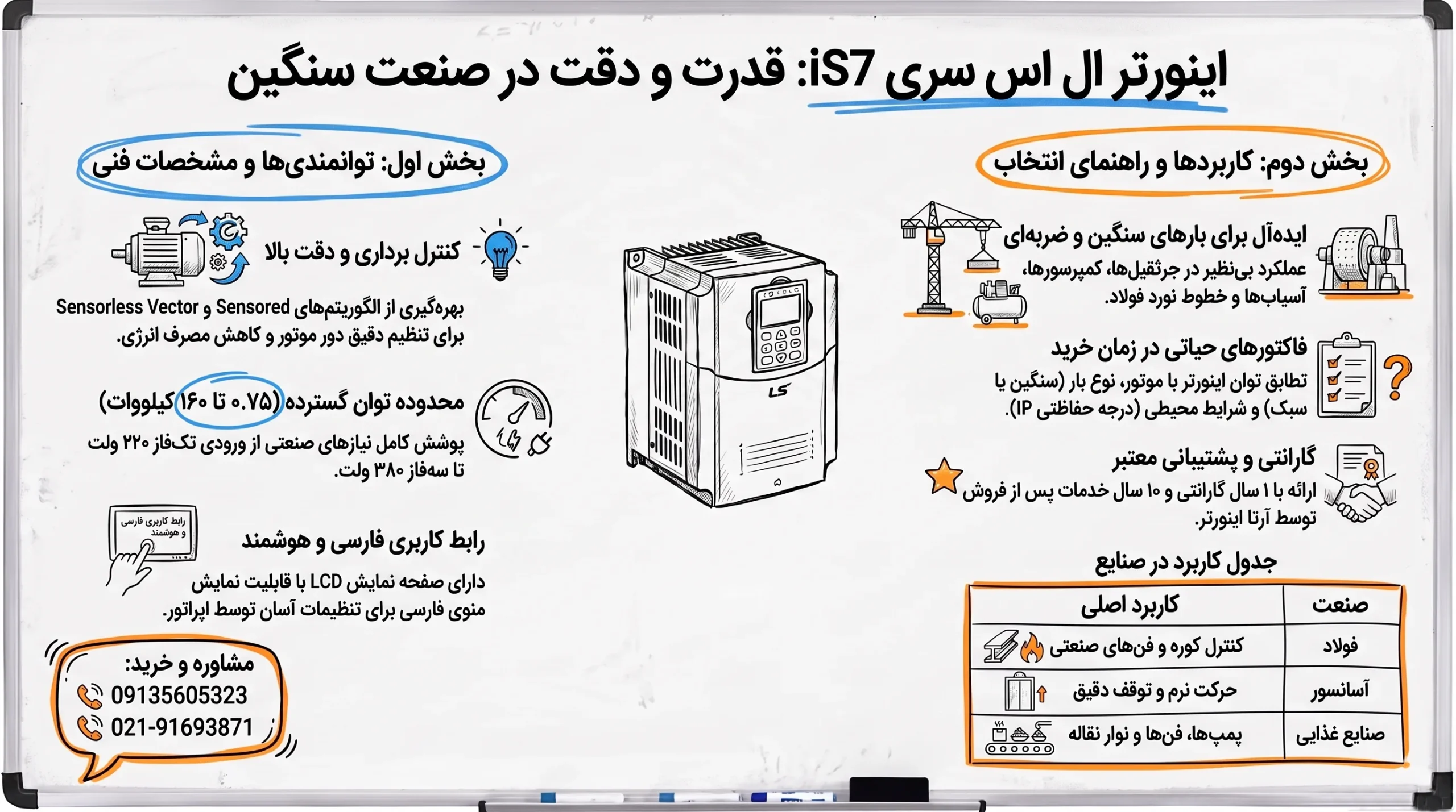 اینفوگرافیک راهنمای خرید اینورتر ال اس is7