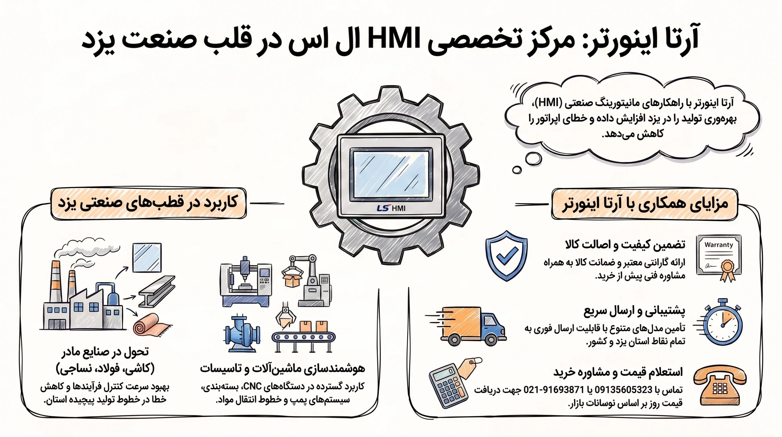 اینفوگرافیک نمایندگی فروش HMI LS در یزد