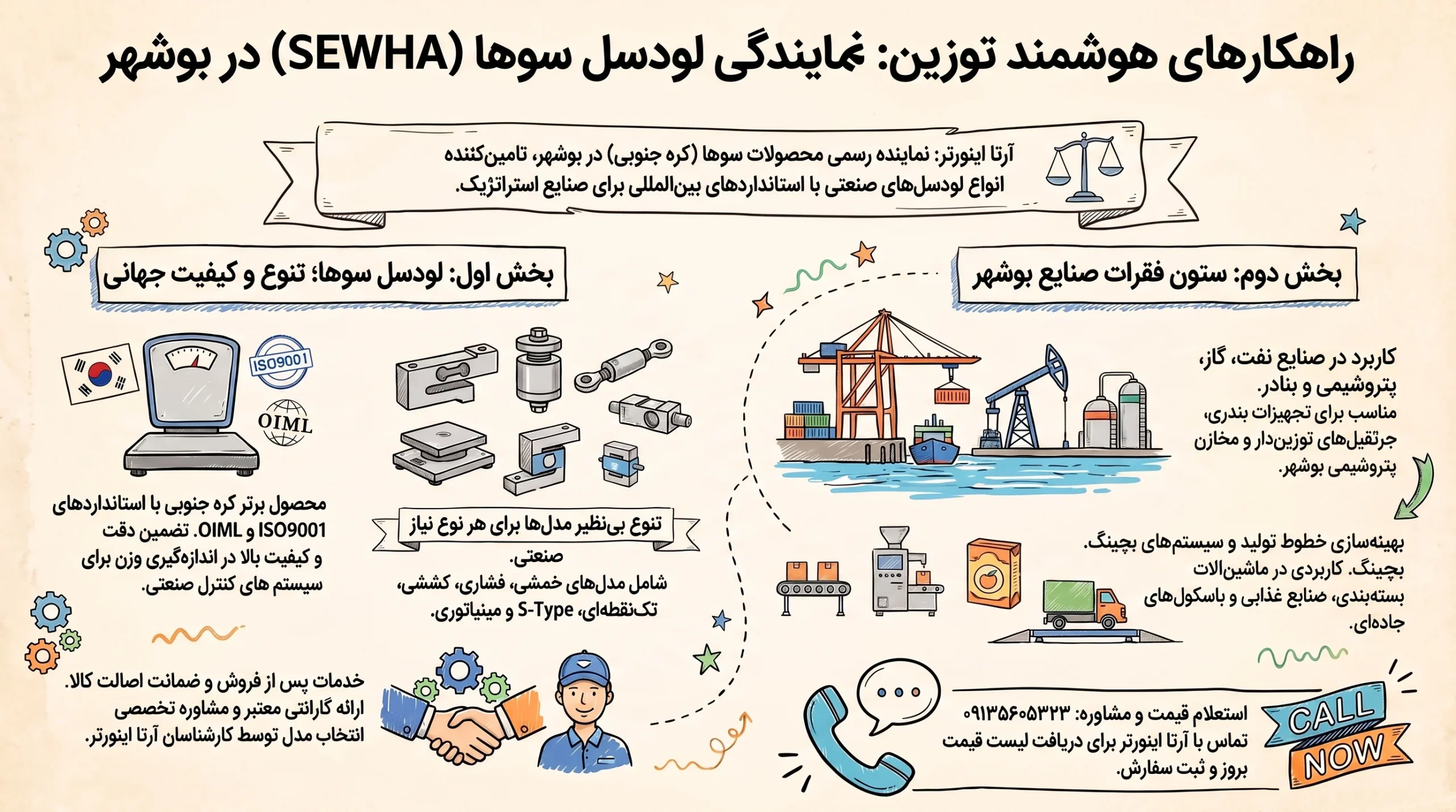 اینفوگرافیک نمایندگی فروش لودسل سوها در بوشهر